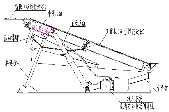 卸货平台结构图