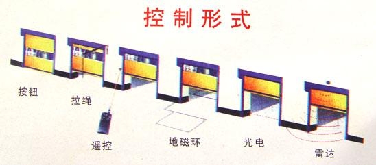 快速堆积门控制方式